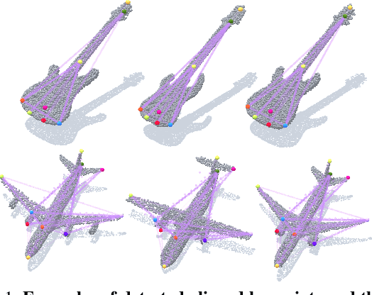 Figure 1 for Skeleton Merger: an Unsupervised Aligned Keypoint Detector