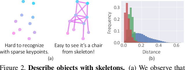 Figure 3 for Skeleton Merger: an Unsupervised Aligned Keypoint Detector