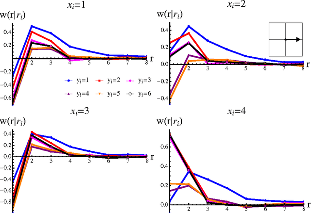 Figure 2 for Boltzmann-Machine Learning of Prior Distributions of Binarized Natural Images