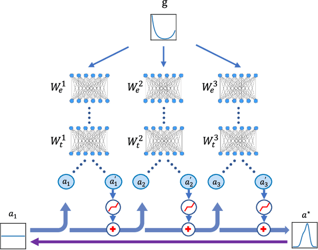 Figure 1 for Learned Optimizers for Analytic Continuation