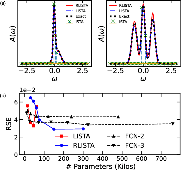 Figure 2 for Learned Optimizers for Analytic Continuation