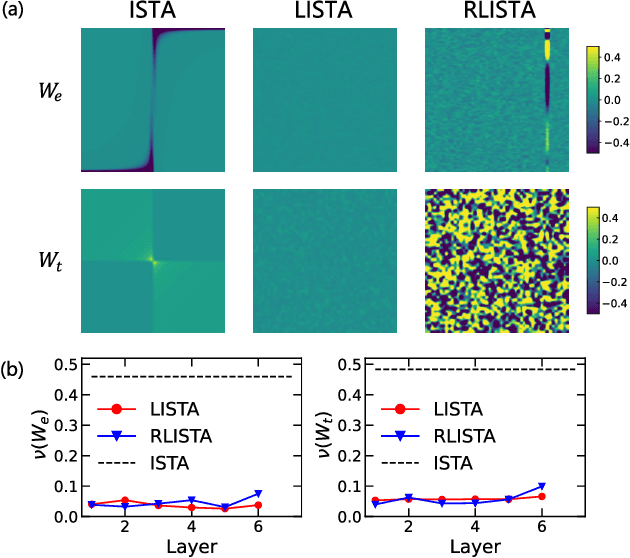 Figure 3 for Learned Optimizers for Analytic Continuation