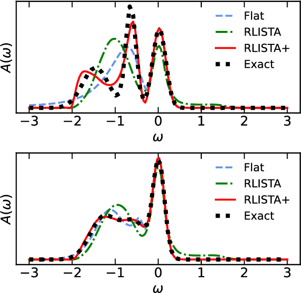 Figure 4 for Learned Optimizers for Analytic Continuation