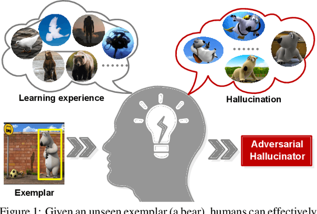 Figure 1 for Hallucinated Adversarial Learning for Robust Visual Tracking