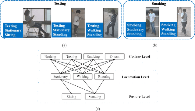 Figure 1 for Real-Time Action Detection in Video Surveillance using Sub-Action Descriptor with Multi-CNN