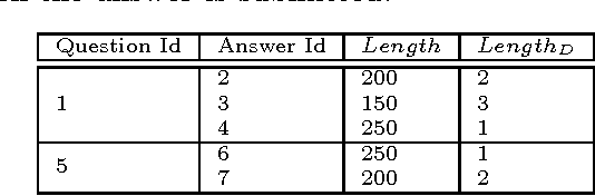 Figure 2 for Leveraging Textual Features for Best Answer Prediction in Community-based Question Answering