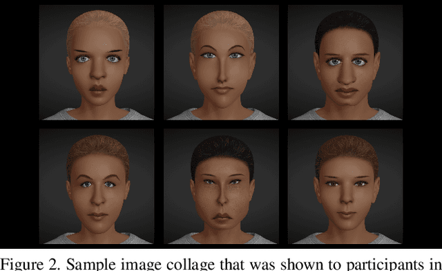 Figure 3 for Neural Photofit: Gaze-based Mental Image Reconstruction