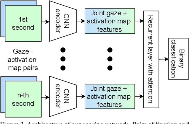 Figure 4 for Neural Photofit: Gaze-based Mental Image Reconstruction