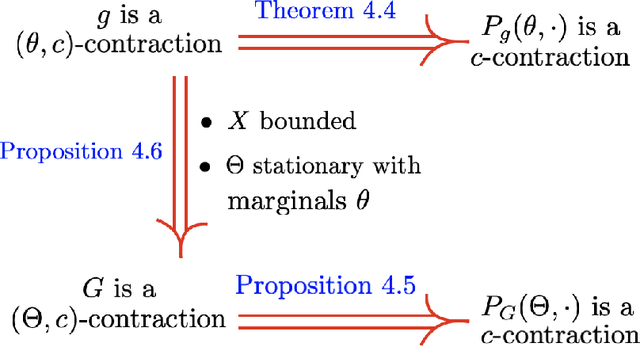 Figure 3 for Transport in reservoir computing
