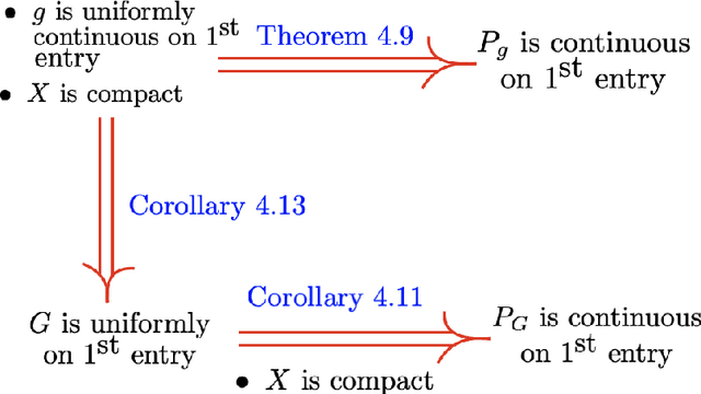 Figure 4 for Transport in reservoir computing