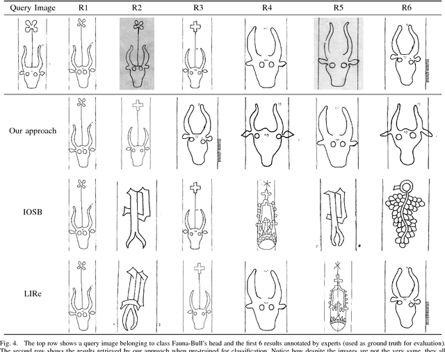 Figure 4 for Identifying Cross-Depicted Historical Motifs