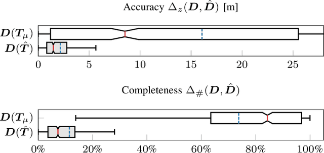 Figure 2 for Flexible Stereo: Constrained, Non-rigid, Wide-baseline Stereo Vision for Fixed-wing Aerial Platforms
