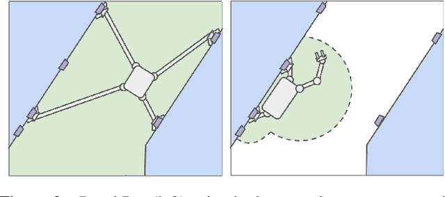 Figure 2 for ReachBot: A Small Robot for Large Mobile Manipulation Tasks