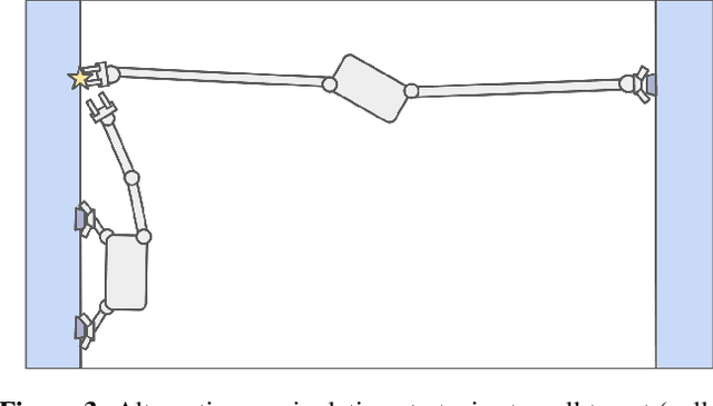 Figure 3 for ReachBot: A Small Robot for Large Mobile Manipulation Tasks