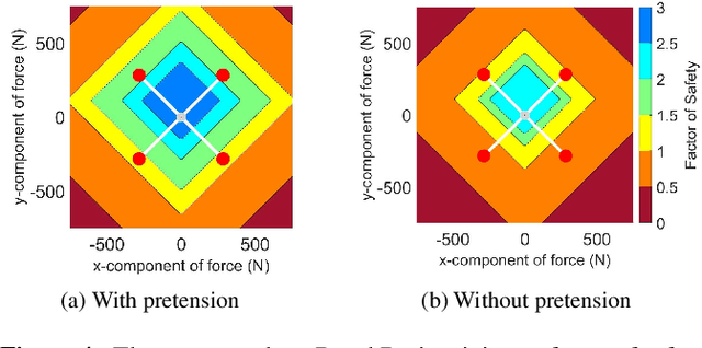 Figure 4 for ReachBot: A Small Robot for Large Mobile Manipulation Tasks