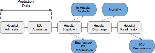 Figure 1 for Dynamically Extracting Outcome-Specific Problem Lists from Clinical Notes with Guided Multi-Headed Attention