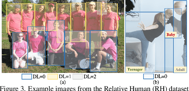 Figure 4 for Putting People in their Place: Monocular Regression of 3D People in Depth