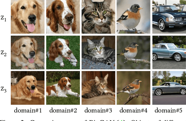 Figure 2 for Unsupervised Image-to-Image Translation with Generative Prior