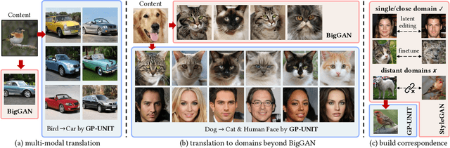 Figure 4 for Unsupervised Image-to-Image Translation with Generative Prior