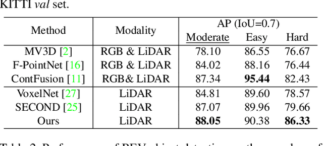 Figure 4 for Pillar in Pillar: Multi-Scale and Dynamic Feature Extraction for 3D Object Detection in Point Clouds