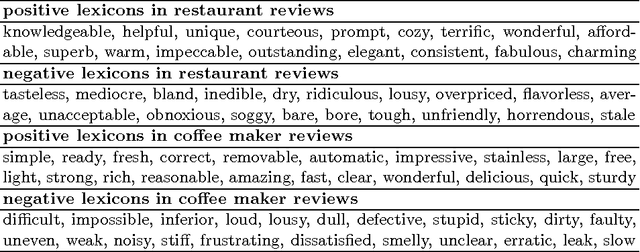 Figure 4 for Summarizing Reviews with Variable-length Syntactic Patterns and Topic Models