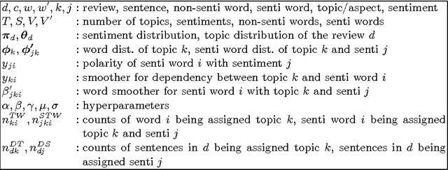 Figure 2 for Summarizing Reviews with Variable-length Syntactic Patterns and Topic Models