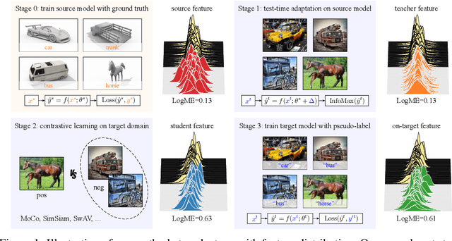 Figure 1 for On-target Adaptation