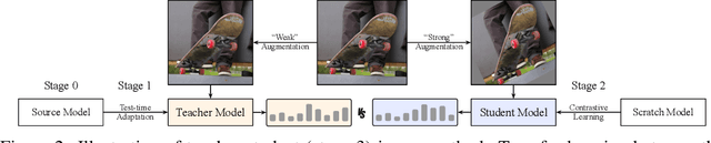 Figure 3 for On-target Adaptation