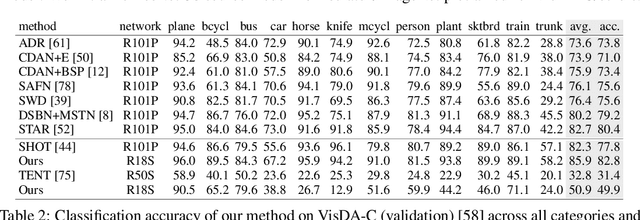 Figure 4 for On-target Adaptation