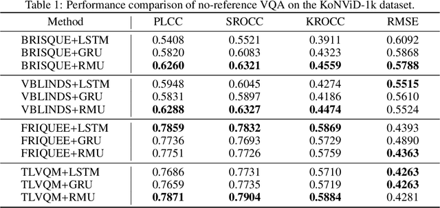 Figure 2 for Learning Human Cognitive Appraisal Through Reinforcement Memory Unit