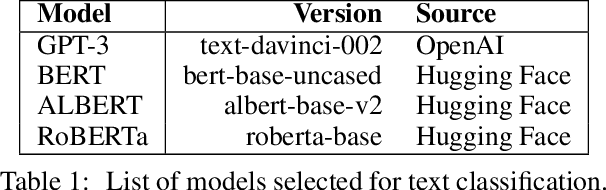 Figure 1 for Evaluating the Susceptibility of Pre-Trained Language Models via Handcrafted Adversarial Examples