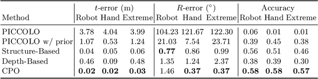 Figure 2 for CPO: Change Robust Panorama to Point Cloud Localization