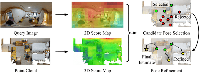Figure 1 for CPO: Change Robust Panorama to Point Cloud Localization
