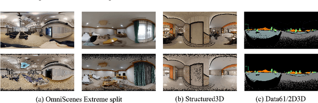 Figure 3 for CPO: Change Robust Panorama to Point Cloud Localization