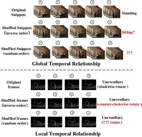 Figure 1 for TCGL: Temporal Contrastive Graph for Self-supervised Video Representation Learning