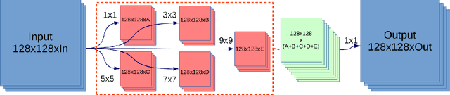 Figure 2 for Towards understanding feedback from supermassive black holes using convolutional neural networks