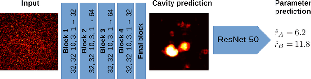 Figure 3 for Towards understanding feedback from supermassive black holes using convolutional neural networks