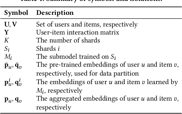 Figure 1 for Recommendation Unlearning