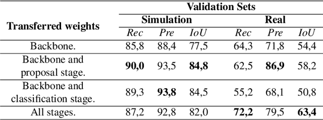 Figure 2 for Where is my hand? Deep hand segmentation for visual self-recognition in humanoid robots