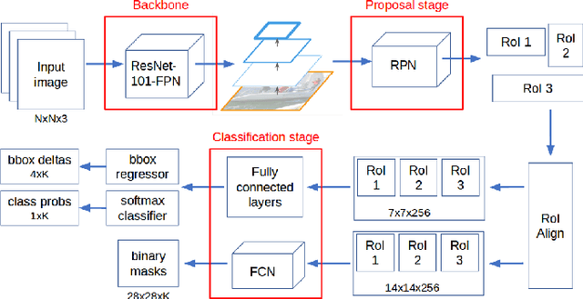 Figure 4 for Where is my hand? Deep hand segmentation for visual self-recognition in humanoid robots