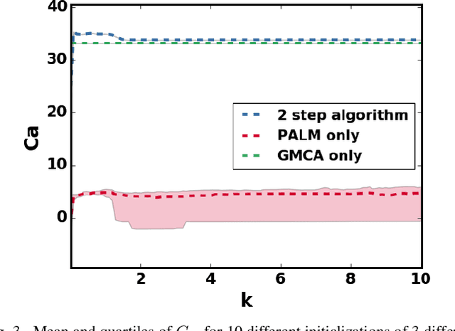 Figure 3 for Heuristics for Efficient Sparse Blind Source Separation