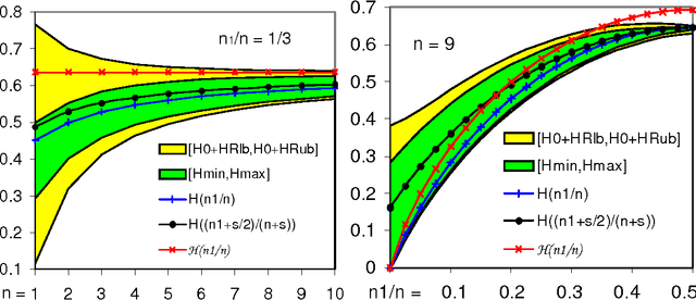Figure 1 for Practical Robust Estimators for the Imprecise Dirichlet Model