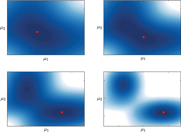 Figure 1 for Variational Tempering