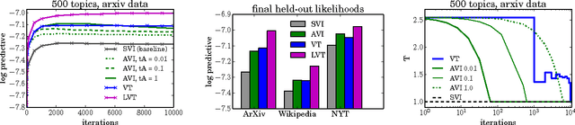 Figure 2 for Variational Tempering