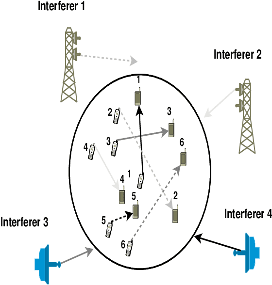 Figure 1 for Distributed Learning for Channel Allocation Over a Shared Spectrum