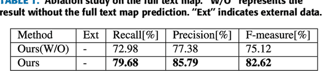 Figure 2 for Arbitrary-Shaped Text Detection withAdaptive Text Region Representation