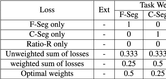 Figure 4 for Arbitrary-Shaped Text Detection withAdaptive Text Region Representation