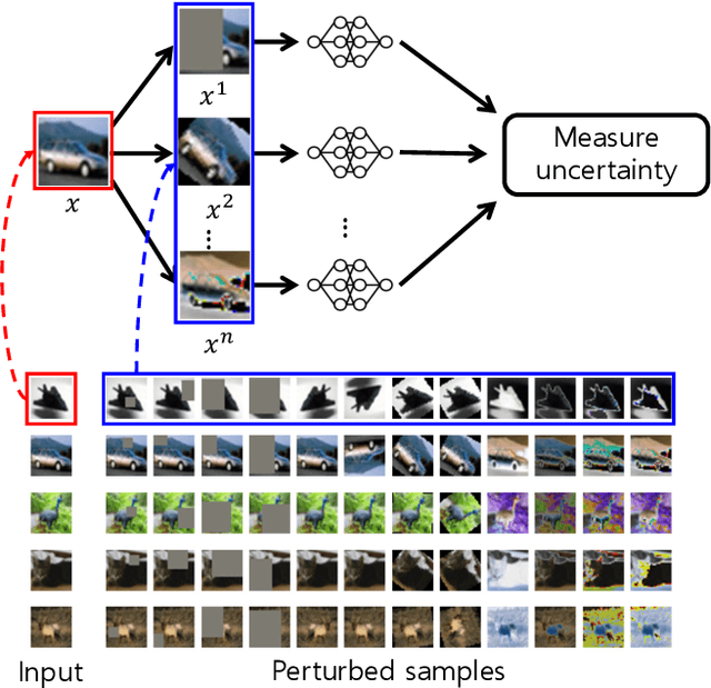 Figure 4 for Rainbow Memory: Continual Learning with a Memory of Diverse Samples