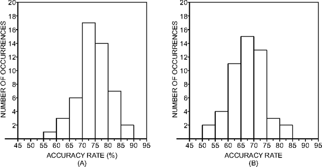 Figure 3 for A systematic comparison of supervised classifiers
