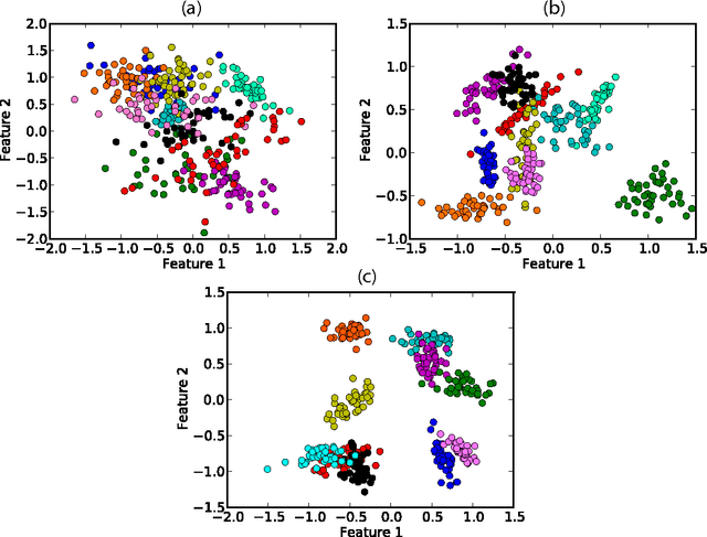 Figure 1 for A systematic comparison of supervised classifiers